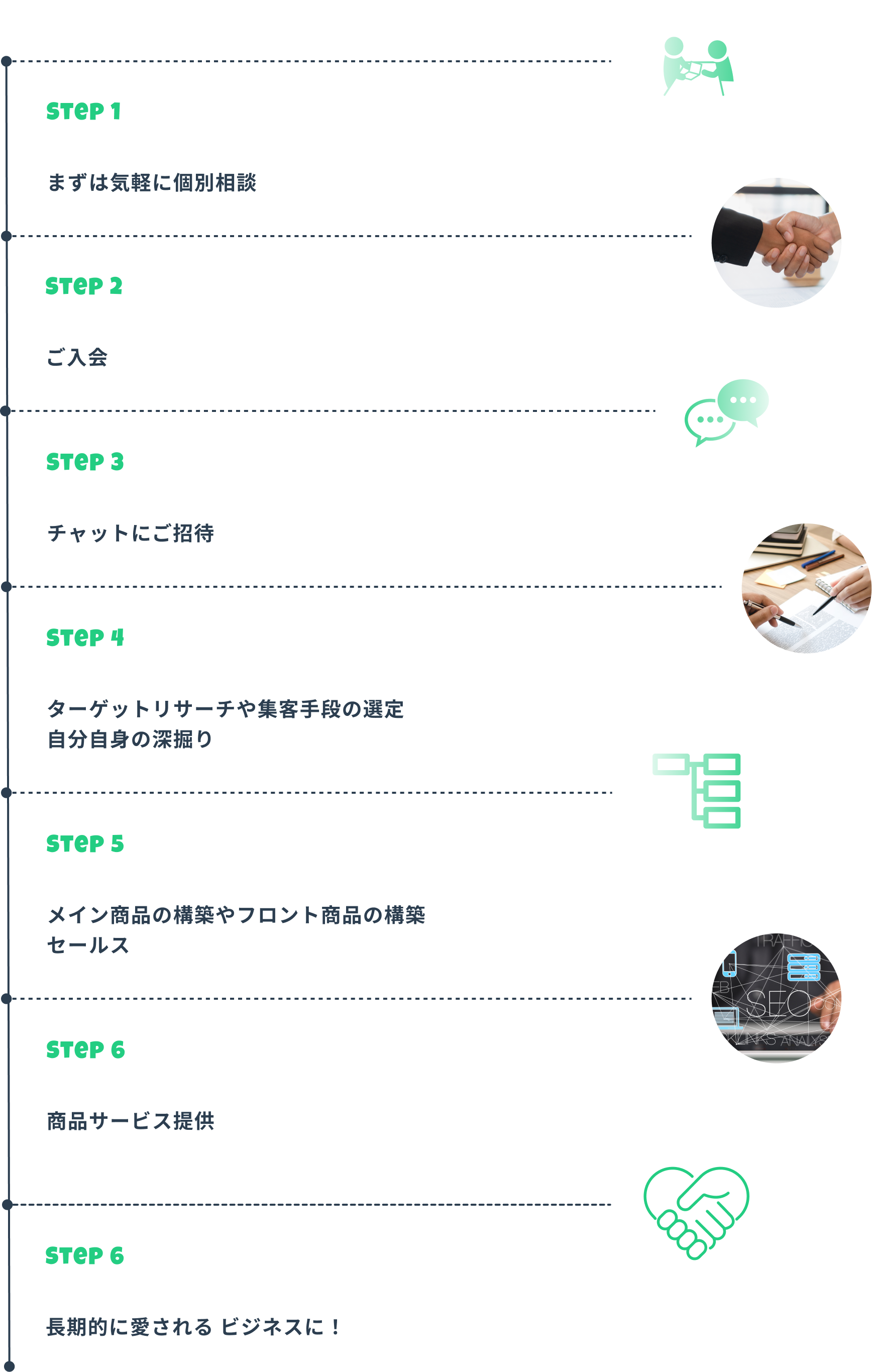 愛されビジネスを作るためのコンテンツ