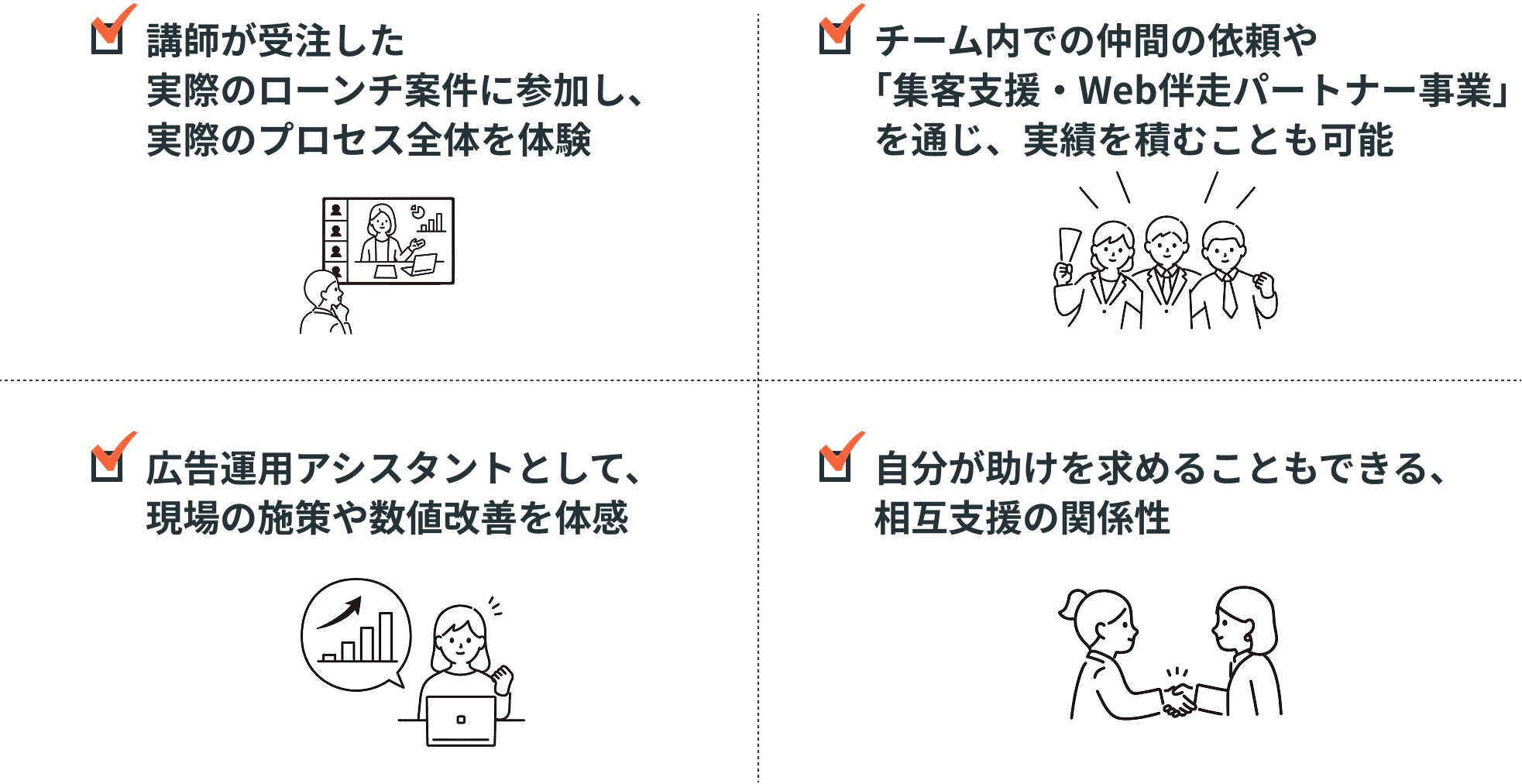 講師が受注した
実際のローンチ案件に参加し、
実際のプロセス全体を体験