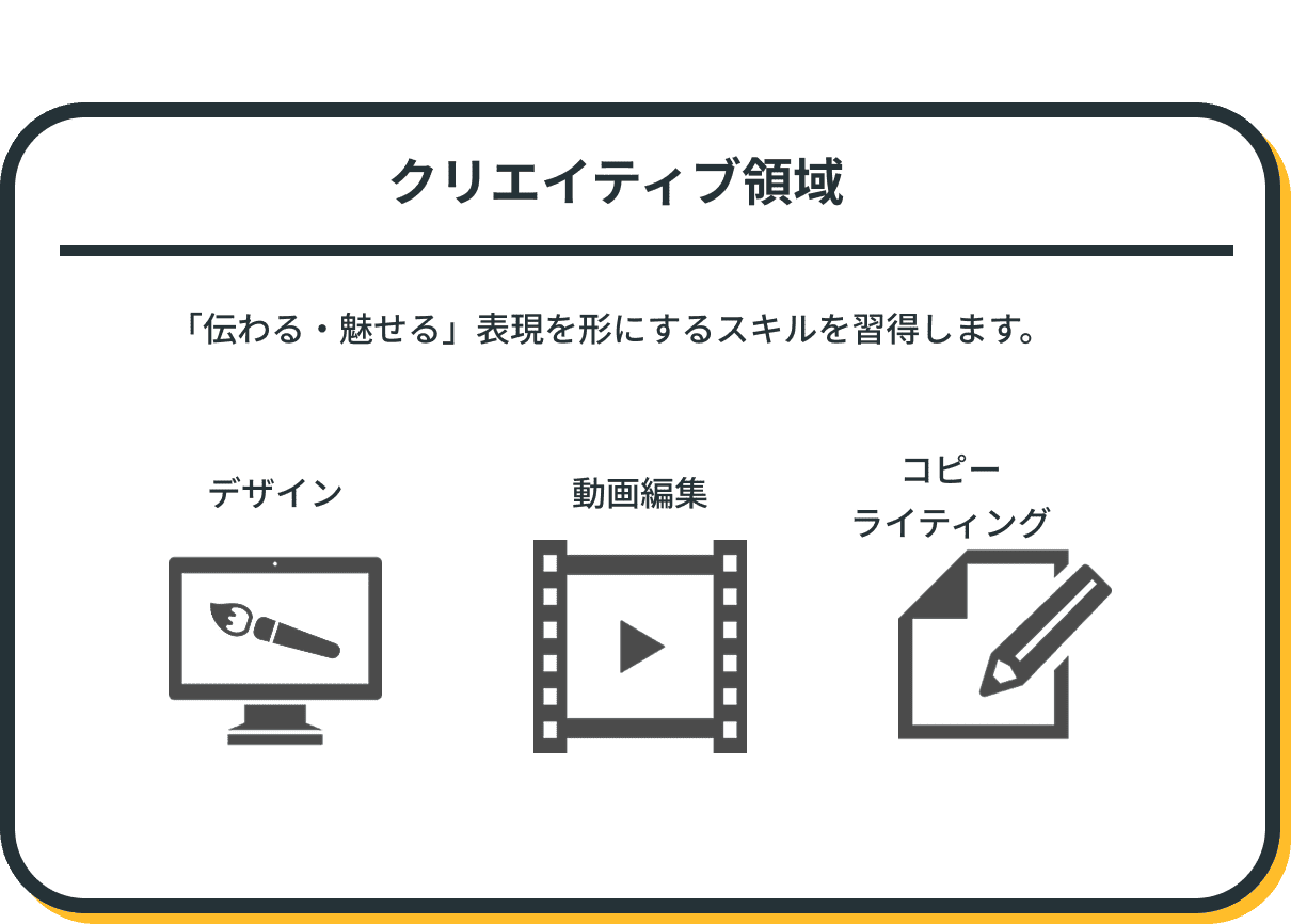 クリエイティブ領域