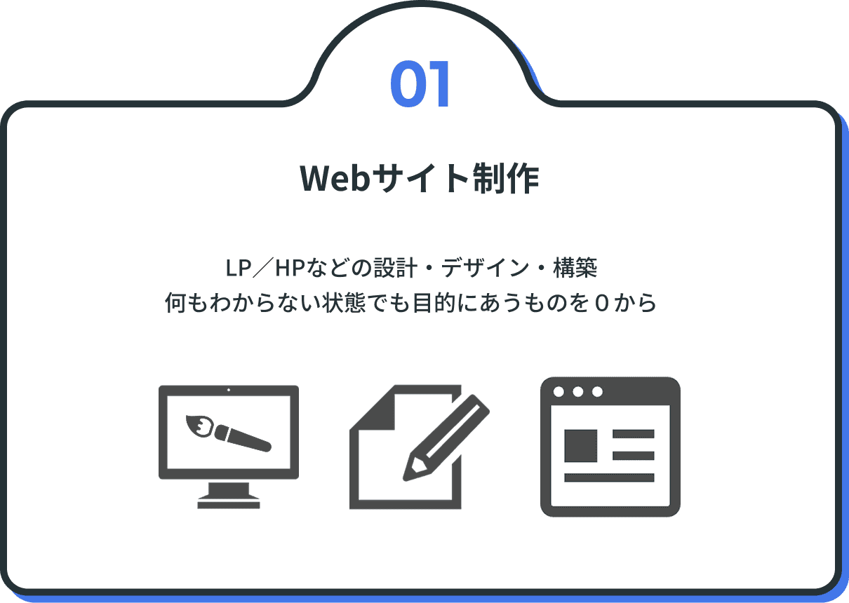 WEBサイト制作 LP/HPなどの設計・デザイン・構築 何もわからない状態でも目的にあうものを0から